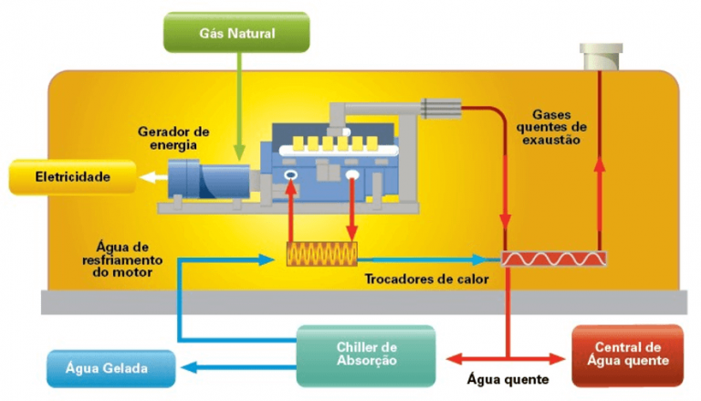 O Que é Um Chiller? | Locação De Geradores De Energia E Chillers ...